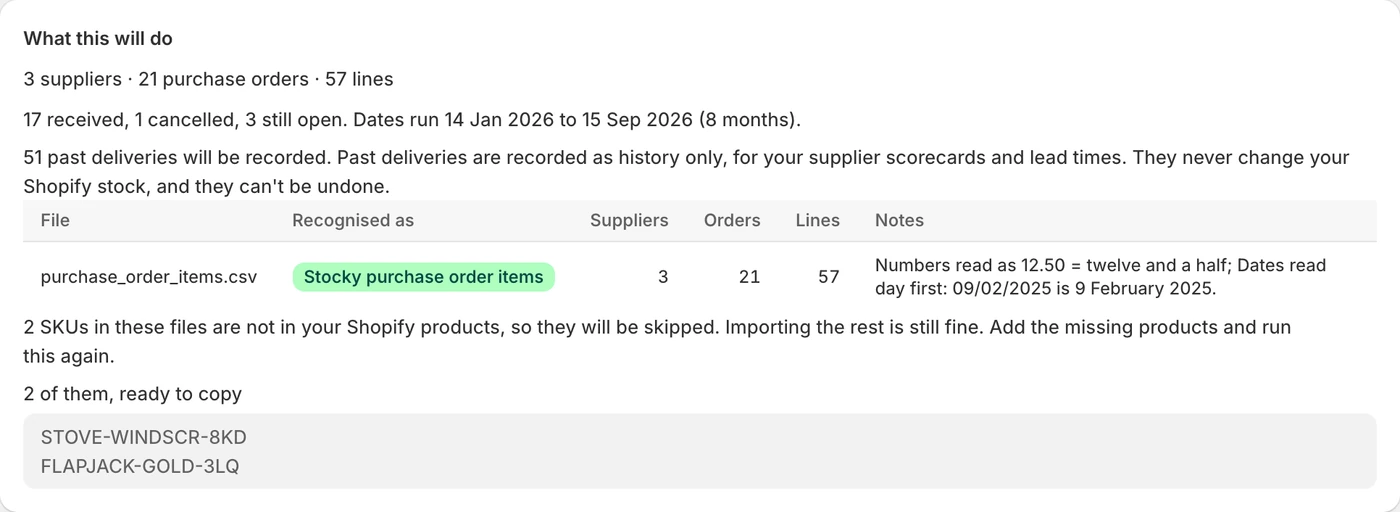 Stockbeam's import preview, headed What this will do, for a Stocky purchase order items file: 3 suppliers, 21 purchase orders, 57 lines. 17 received, 1 cancelled, 3 still open, with dates from 14 Jan 2026 to 15 Sep 2026. 51 past deliveries will be recorded. 2 SKUs that are not in the shop's products, STOVE-WINDSCR-8KD and FLAPJACK-GOLD-3LQ, will be skipped.