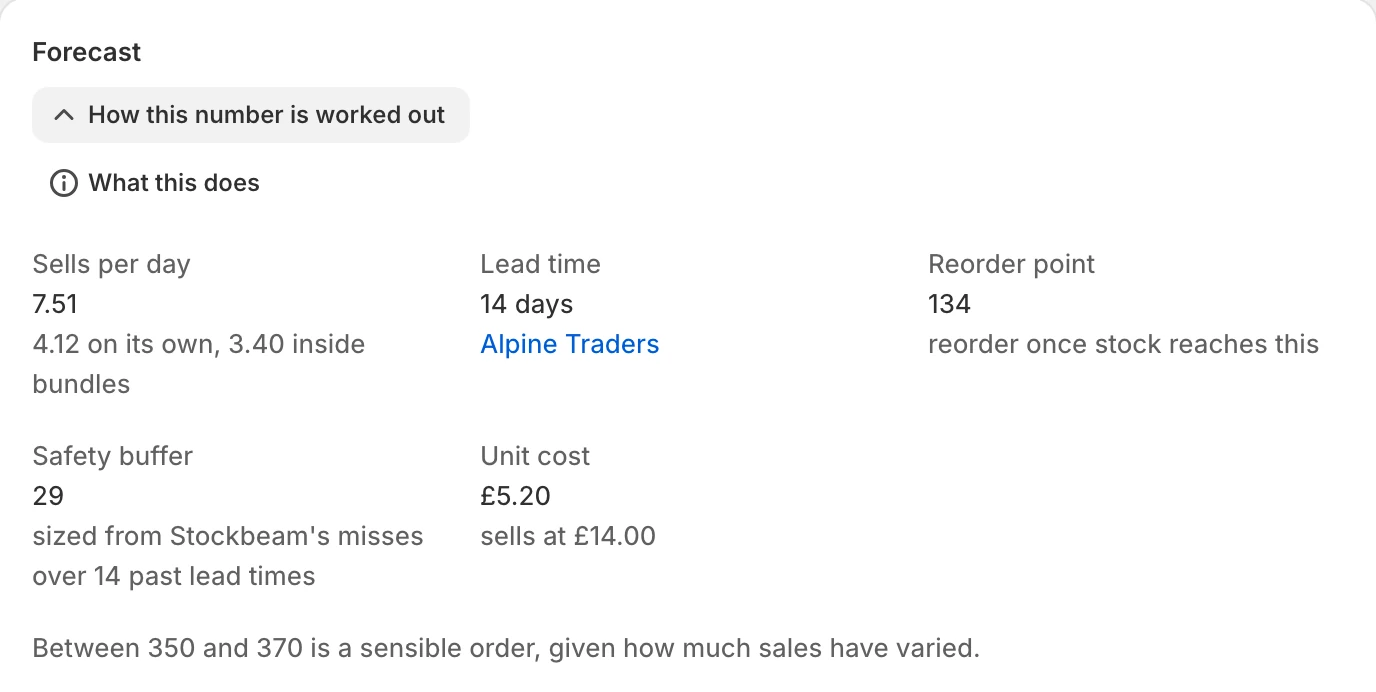 Forecast panel for the Locking Carabiner: sells about 7.5 a day, lead time 14 days with Alpine Traders, reorder point 134, safety buffer 29, unit cost £5.20.